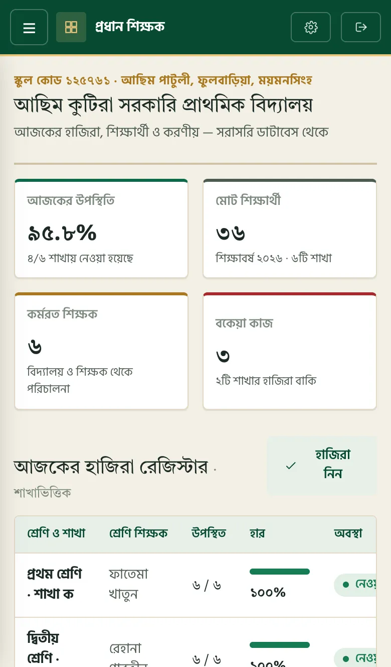 মোবাইলে ড্যাশবোর্ড