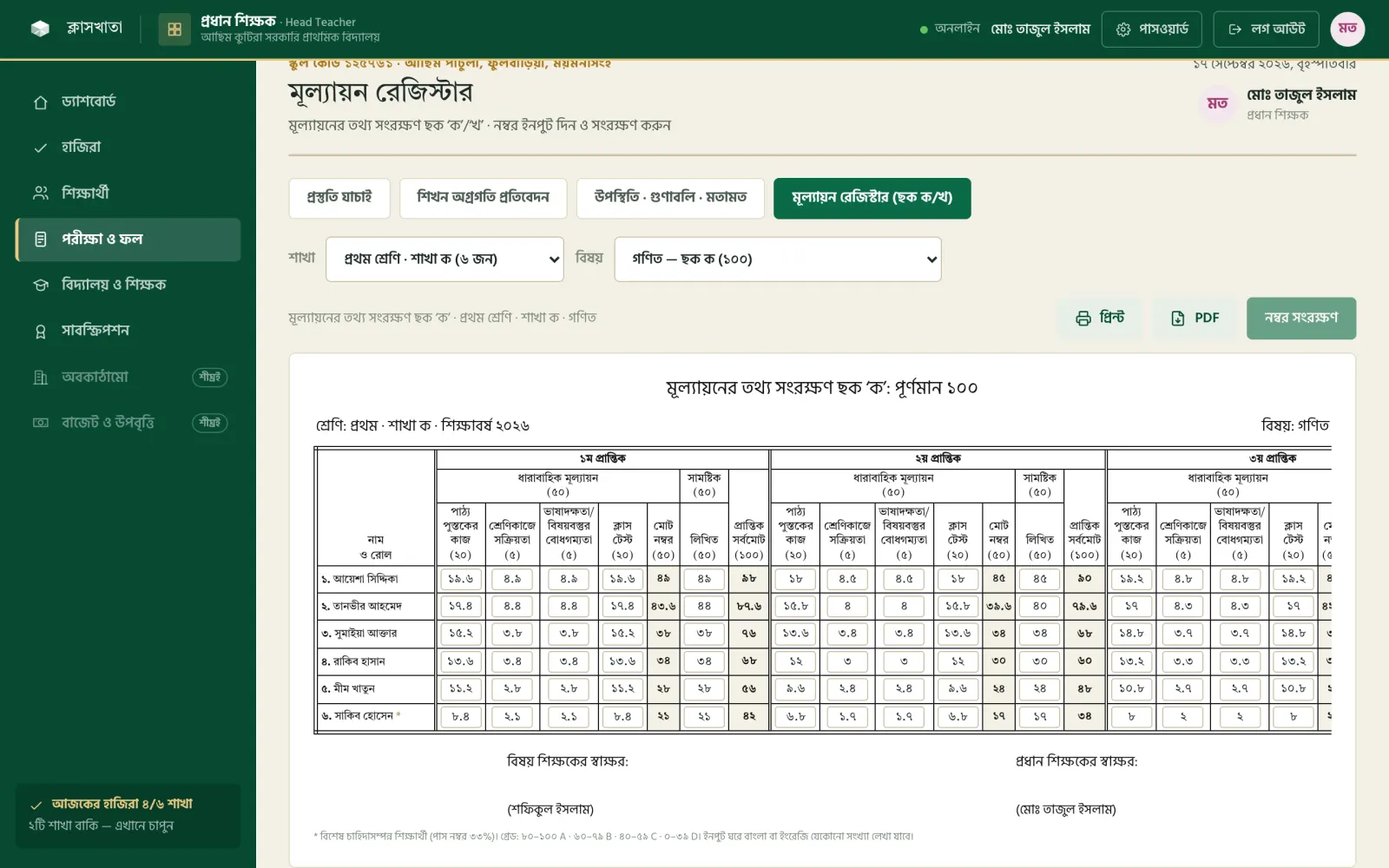 মূল্যায়ন রেজিস্টার ছক — বিষয়ভিত্তিক নম্বরের টেবিল